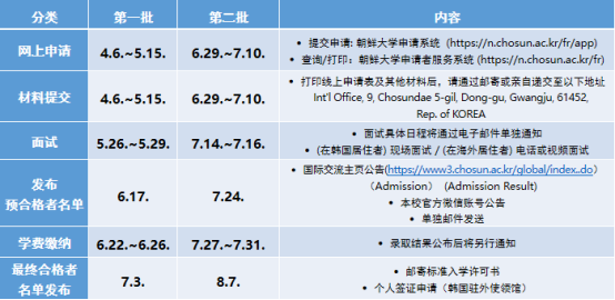 韩国留学丨朝鲜大学中文授课专升本留学申请指南(图2)