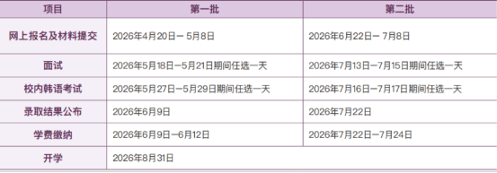 韩国建国大学中文授课0+4本科直入申请指南(图2)