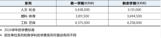 韩国留学丨圆光大学韩语授课本科新入招生简章(图3) 韩国留学丨圆光大学韩语授课本科新入招生简章(图3)