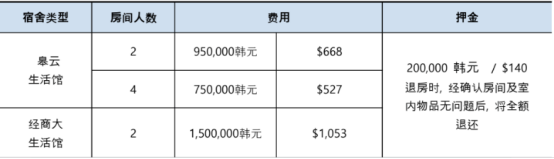 韩国留学丨水原大学1年制中文授课专升本申请指南(图2)