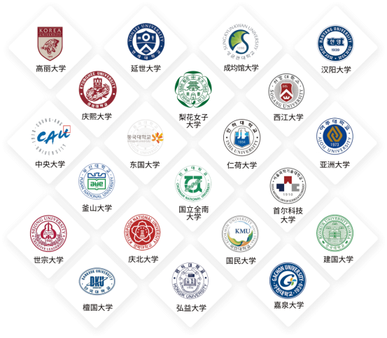 济南大学2026年韩国留学语言培训项目招生简章(图6)