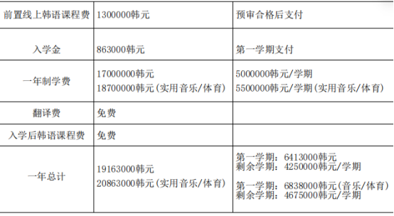 韩国岭南大学 27 年 3 月1年制中文授课硕士全面解析 (图2)