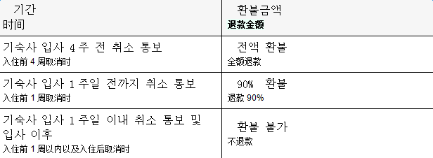 梨花女子大学语言教育院宿舍介绍(图4)