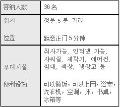韩国外国语大学韩国语学堂宿舍介绍(图5)
