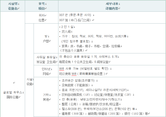 中央大学韩国语学堂宿舍介绍(图2)