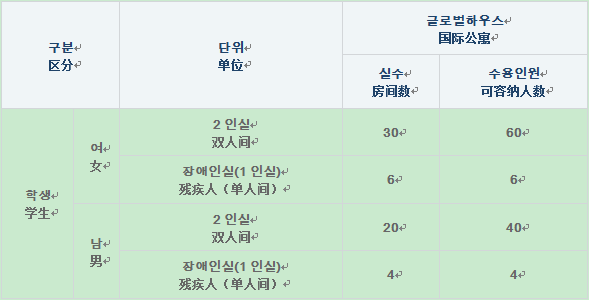 中央大学韩国语学堂宿舍介绍(图5)