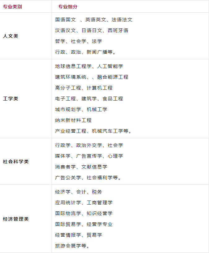 韩国留学—山东理工大学韩国留学预科班（高升本）层次春季招生简章来了！(图2)