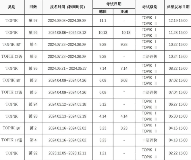 2024年韩国留学TOPIK考试日程安排！