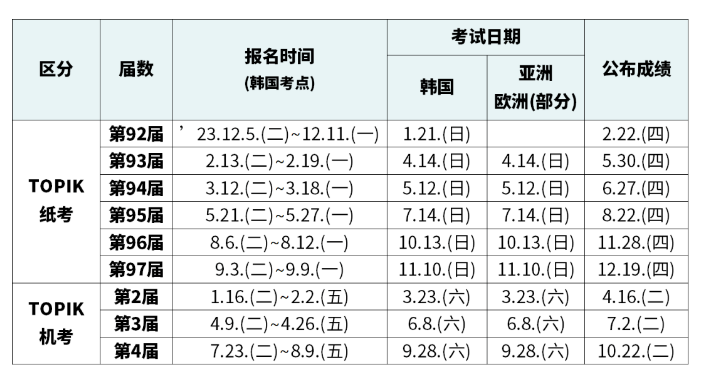 【韩国留学】TOPIK考试2024年韩国考点时间来了，快来看看吧！(图2)