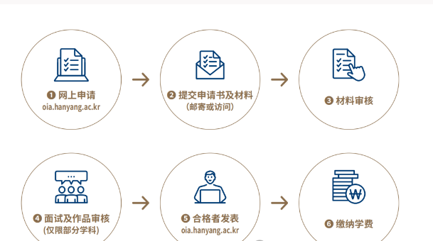 韩国留学申请流程是怎样的？