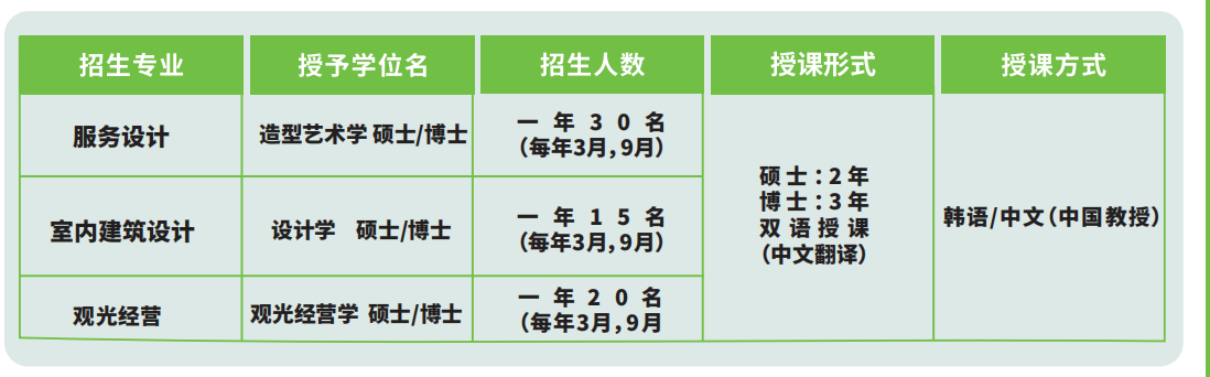 2024年大邱大学双语授课硕博招生简章来了！(图2)