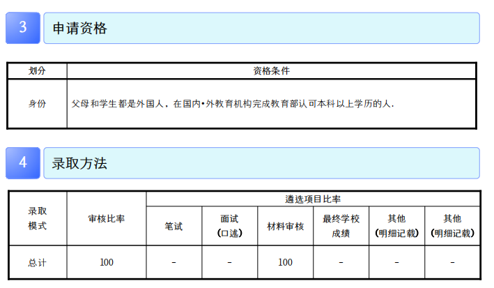 2024年世翰大学硕博招生简章来了！(图2)