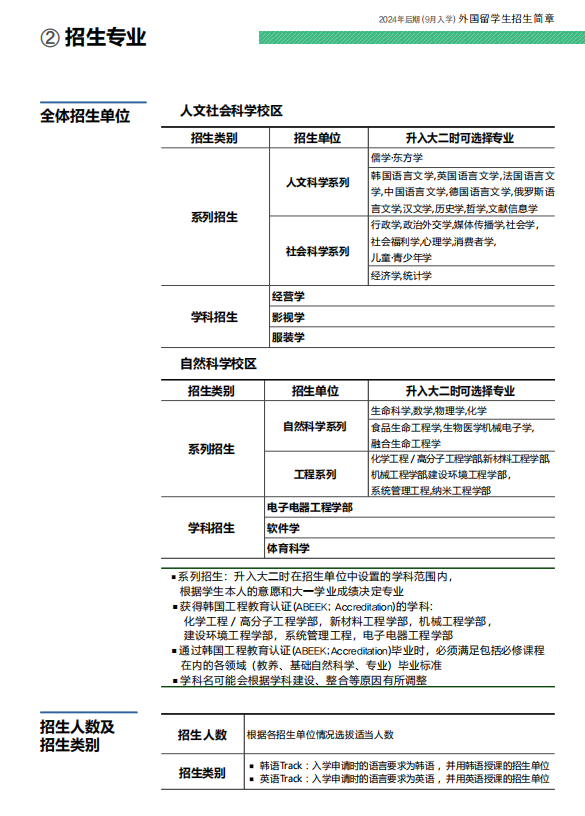 2024年山东女子学院韩国留学预科班成均馆大学正在火热申请中，快来看看吧！(图2)