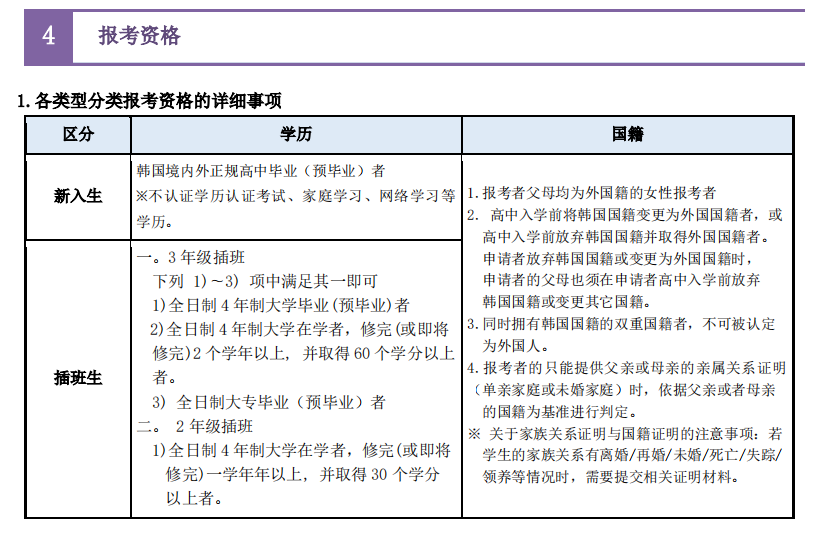 申请山东女子学院韩国留学淑明女子大学预科班需要满足条件？(图2)