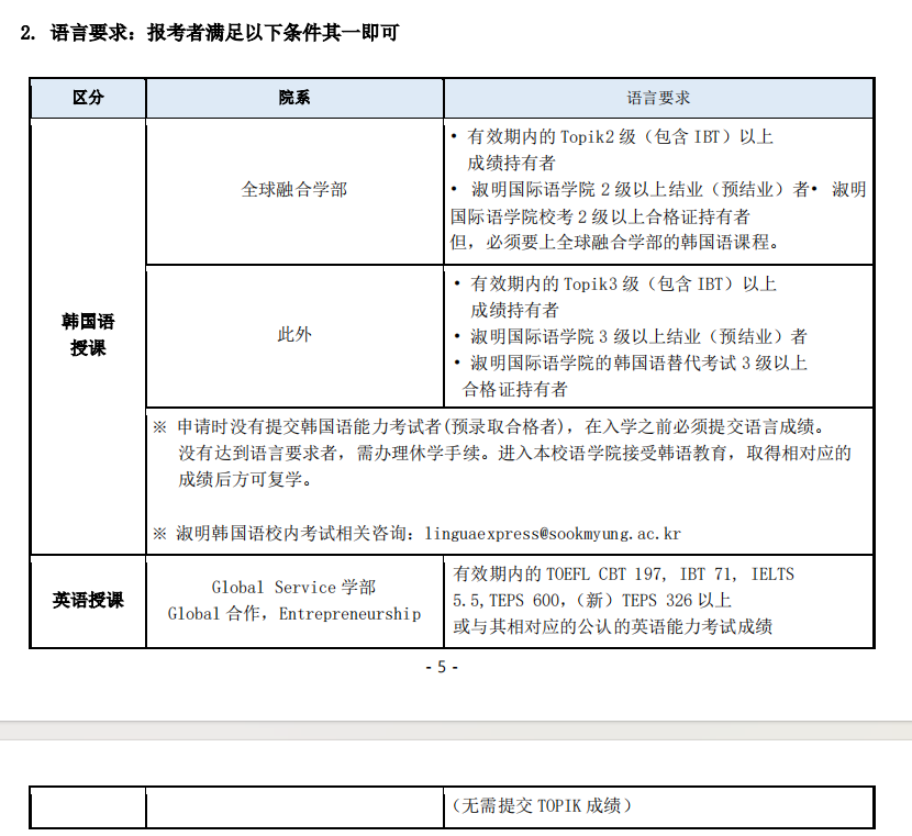 申请山东女子学院韩国留学淑明女子大学预科班需要满足条件？(图3)