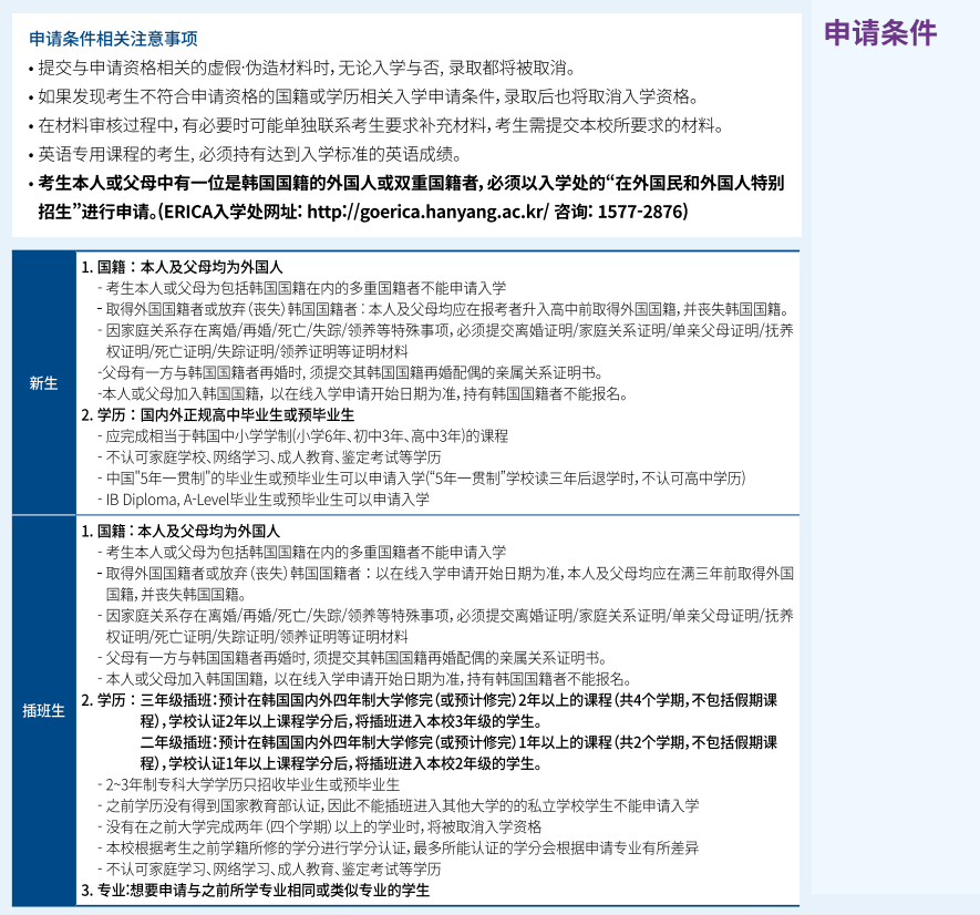 申请山东女子学院韩国留学汉阳大学预科班需要满足哪些条件？(图2)