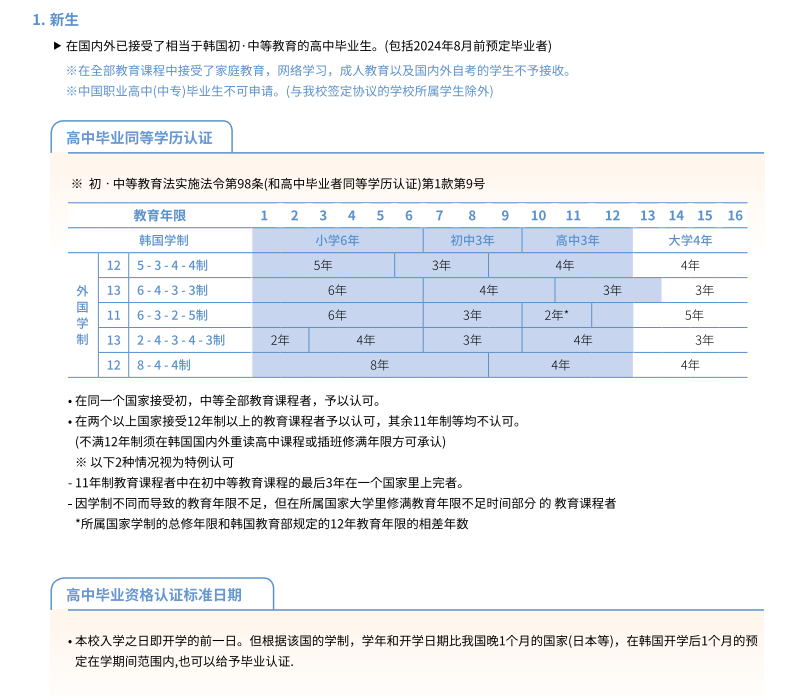 申请山东女子学院韩国留学预科班庆北国立大学需要满足哪些条件？(图2)