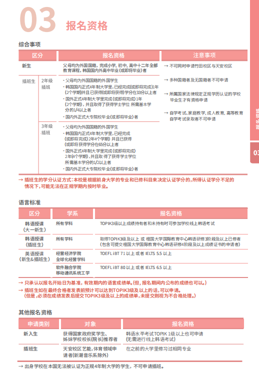 就读山东女子学院韩国留学檀国大学定向直申班要满足什么申请条件？(图2)