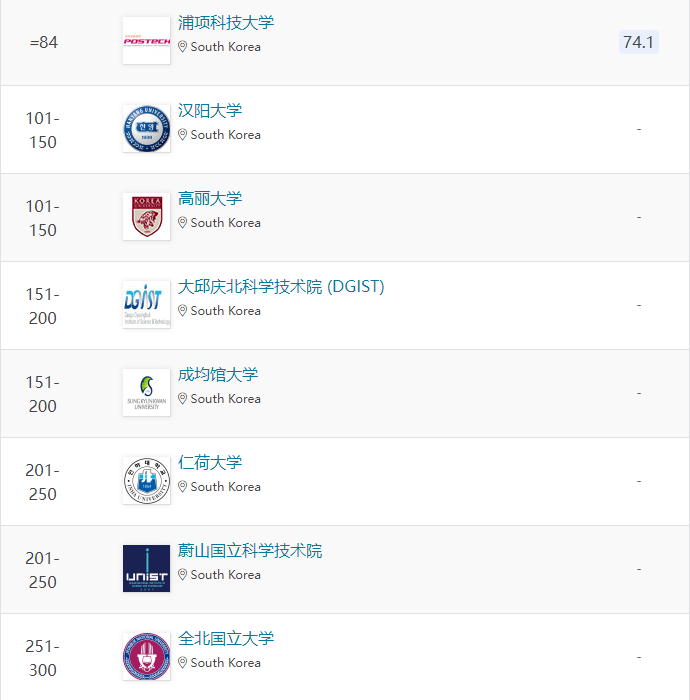 2024年QS世界大学工程与技术-化学工程学科排名(图3)