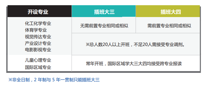 韩国留学专插本招生简章—韩国大真大学