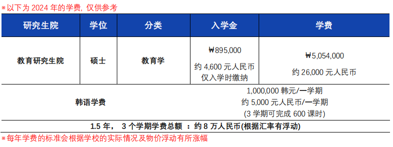 韩国大真大学双语幼儿教育硕士招生简章，1.5年就能毕业！(图2)