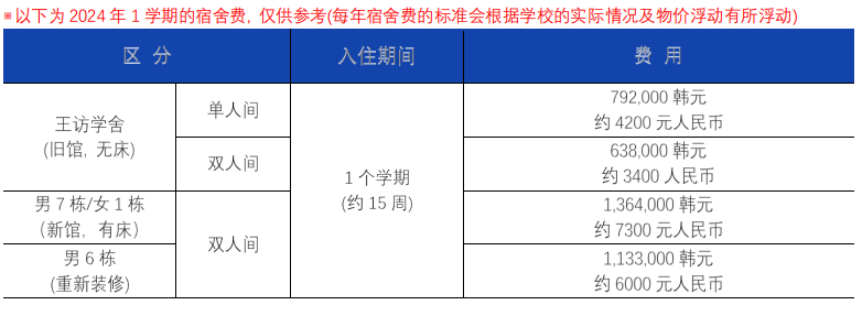 韩国大真大学双语幼儿教育硕士招生简章，1.5年就能毕业！(图3)