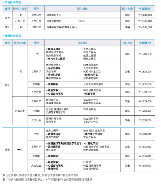 韩国留学丨韩国东新大学双语授课硕博招生介绍(图2)