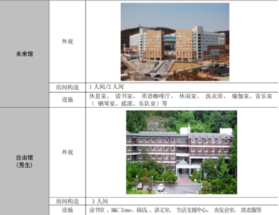 韩国留学丨韩国QS61高丽大学世宗校区韩语授课本科新入招生介绍(图3) 韩国留学丨韩国QS61高丽大学世宗校区韩语授课本科新入招生介绍(图3)