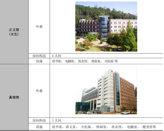 韩国留学丨韩国QS61高丽大学世宗校区韩语授课本科新入招生介绍(图4) 韩国留学丨韩国QS61高丽大学世宗校区韩语授课本科新入招生介绍(图4)