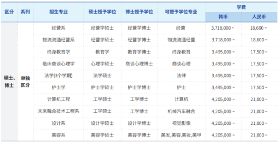 韩国留学丨韩国光州大学双语授课硕博招生介绍(图2)