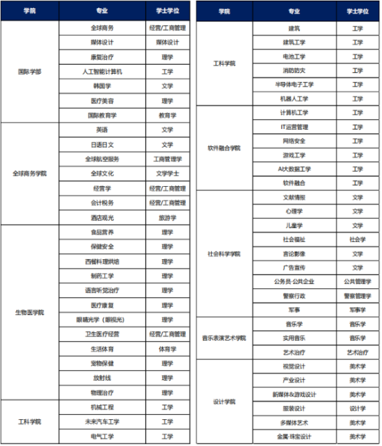 韩国留学丨韩国大邱加图立大学高中起点韩语授课本科招生介绍(图2) 韩国留学丨韩国大邱加图立大学高中起点韩语授课本科招生介绍(图2)