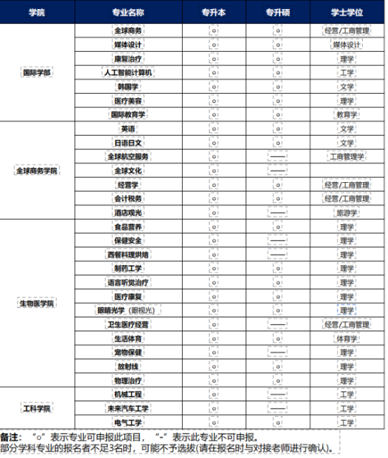 韩国留学丨韩国大邱加图立大学专科升学招生介绍(图2) 韩国留学丨韩国大邱加图立大学专科升学招生介绍(图2)