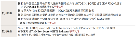 山东女子学院与韩国高丽大学首尔校区 韩国留学本科定向班招生简章(图4) 山东女子学院与韩国高丽大学首尔校区 韩国留学本科定向班招生简章(图4)