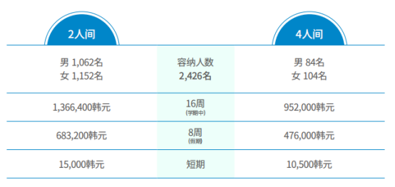 山东女子学院与韩国中央大学 韩国留学本科定向班招生简章(图8)