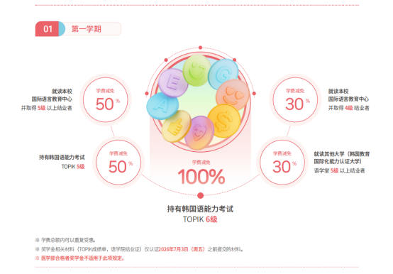 山东女子学院与韩国中央大学 韩国留学本科定向班招生简章(图10)
