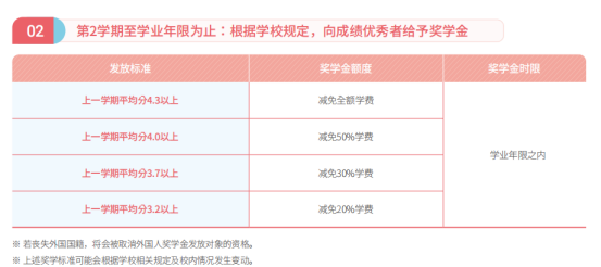 山东女子学院与韩国中央大学 韩国留学本科定向班招生简章(图11)