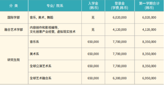 韩国留学丨韩国秋溪艺术大学大学院招生介绍(图2)