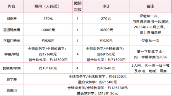 韩国留学丨韩国忠北国立大学双语授课硕士招生介绍(图2)