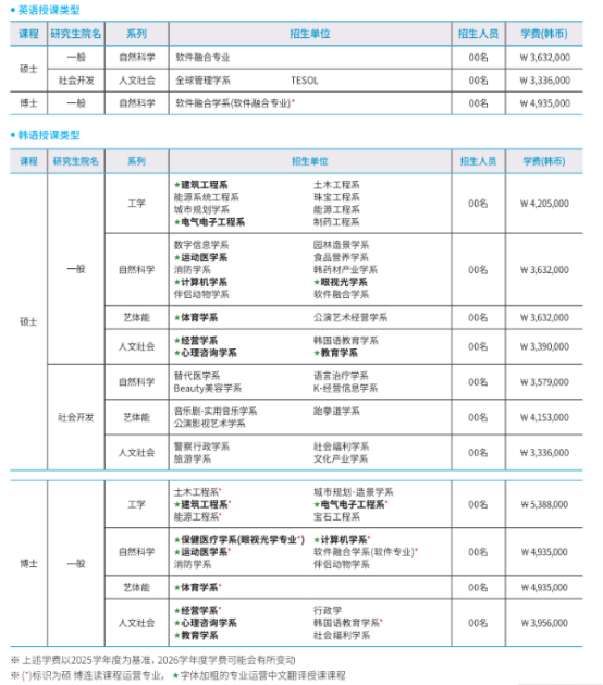 韩国留学丨韩国东新大学硕博招生介绍(图2)