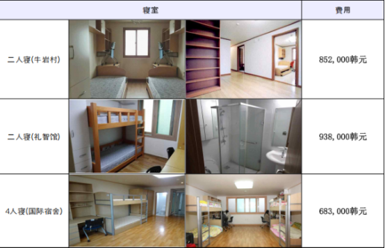 韩国留学丨韩国清州大学双语授课本科招生介绍(图3)