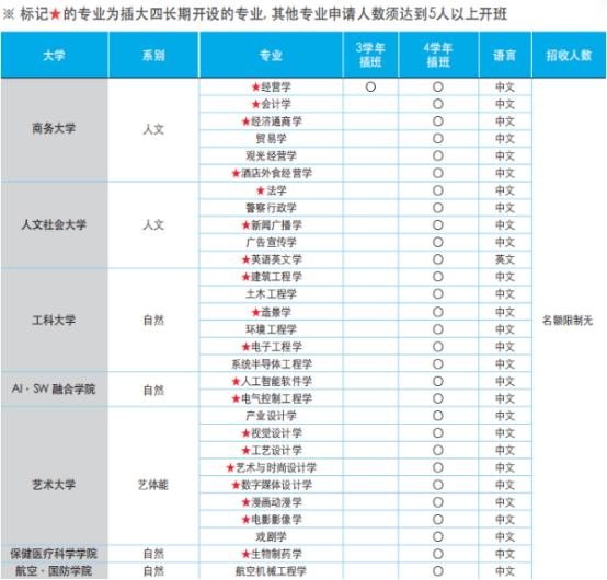 韩国留学丨韩国清州大学双语授课本科招生介绍(图2)