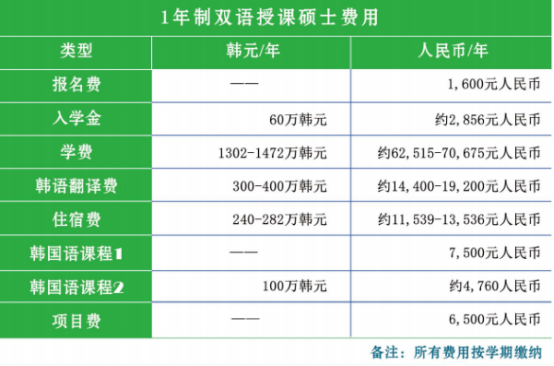 韩国留学丨韩国建阳大学双语授课本升硕介绍(图2) 韩国留学丨韩国建阳大学双语授课本升硕介绍(图2)