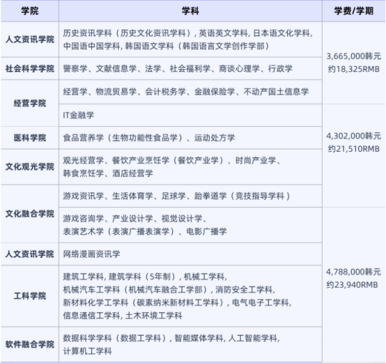 韩国留学丨韩国全州大学双语授课0+4本科介绍(图2) 韩国留学丨韩国全州大学双语授课0+4本科介绍(图2)