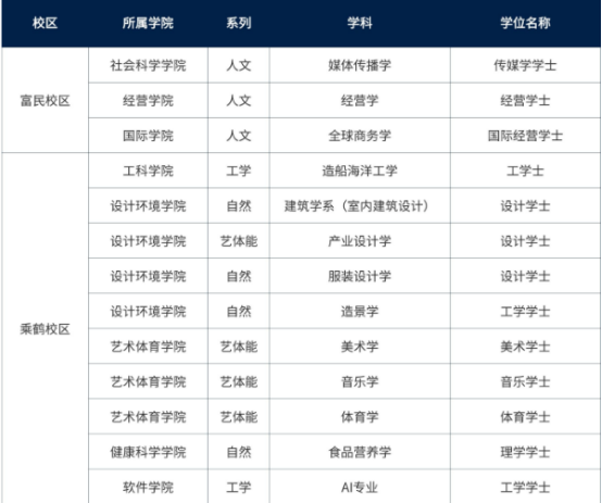 韩国东亚大学双语授课4年级插班本科招生介绍(图2) 韩国东亚大学双语授课4年级插班本科招生介绍(图2)