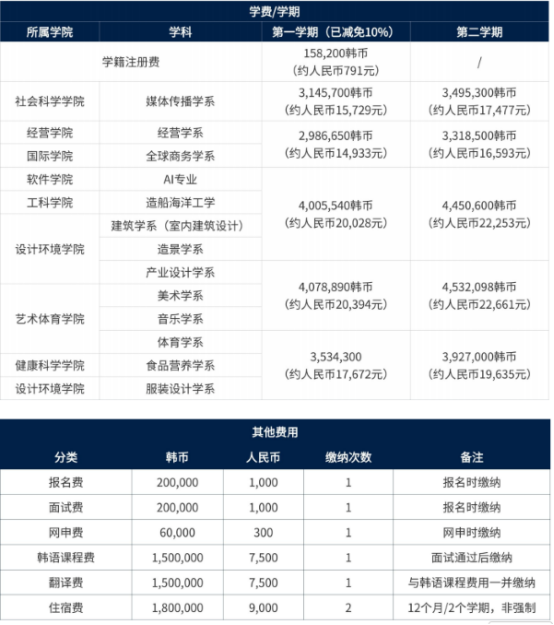 韩国东亚大学双语授课4年级插班本科招生介绍(图3) 韩国东亚大学双语授课4年级插班本科招生介绍(图3)