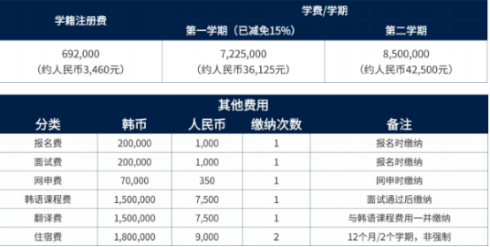 韩国东亚大学1年制双语授课硕士招生介绍(图3) 韩国东亚大学1年制双语授课硕士招生介绍(图3)