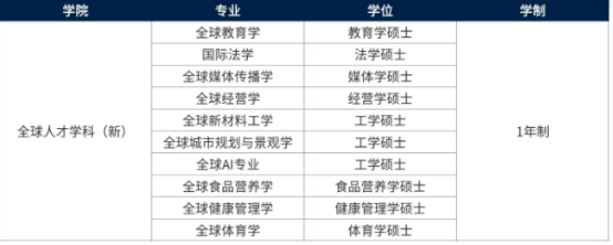 韩国东亚大学1年制双语授课硕士招生介绍(图2) 韩国东亚大学1年制双语授课硕士招生介绍(图2)