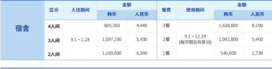 韩国留学丨光州大学中文授课专升本招生介绍(图2)