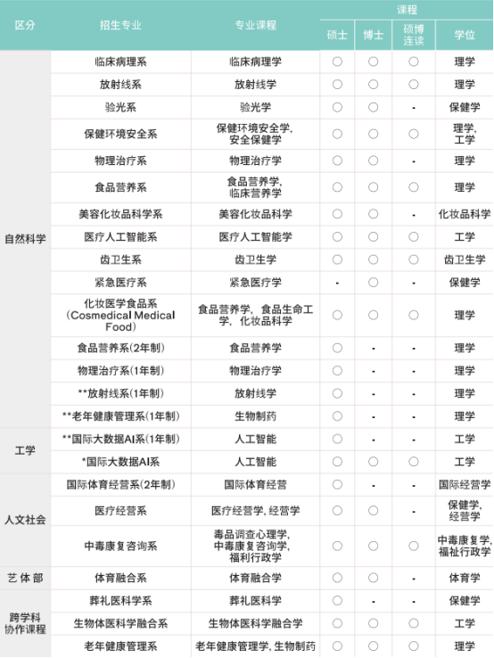 韩国留学丨乙支大学韩语授课硕士、博士招生简章(图2)