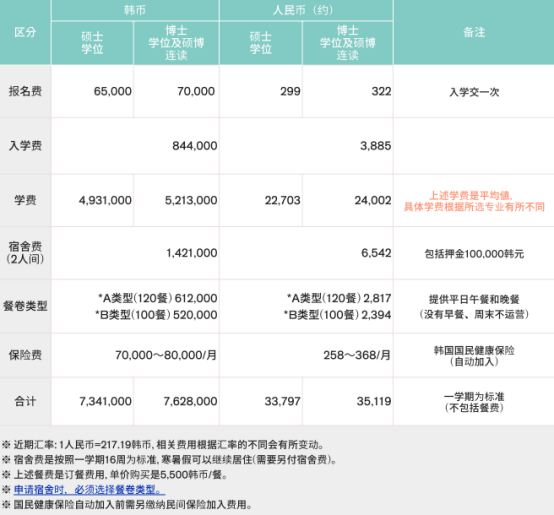 韩国留学丨乙支大学韩语授课硕士、博士招生简章(图3)